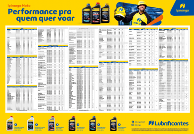 Tabela de lubrificação - Moto