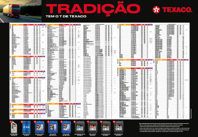 Tabela de lubrificação - Caminhão